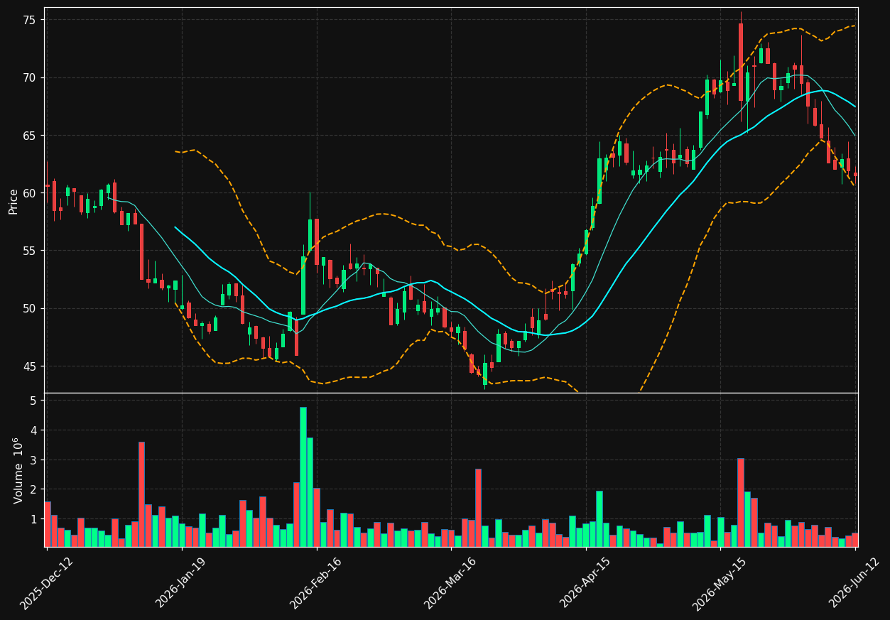 EMBRAC-B.ST chart