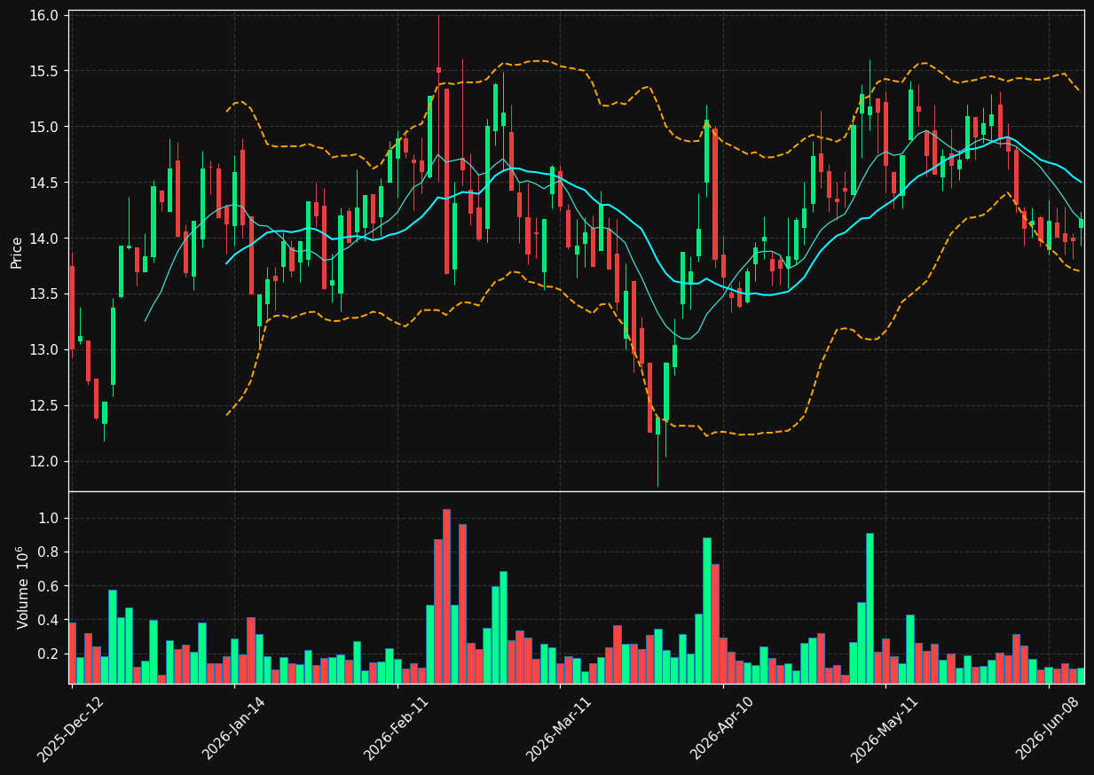 EMEIS.PA chart