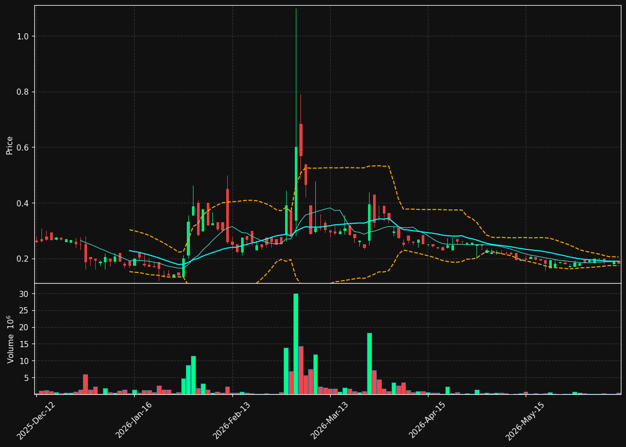 EMGS.OL chart