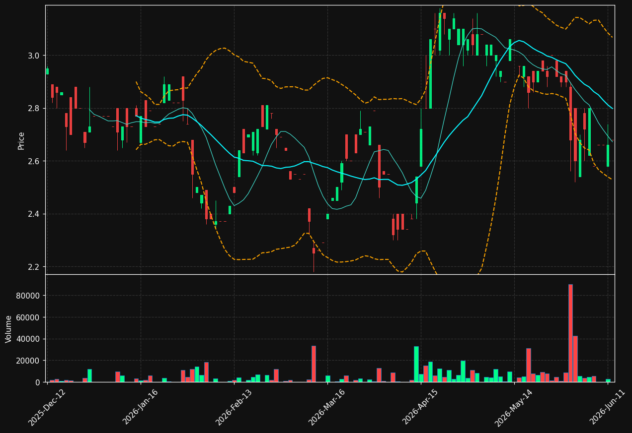 EMH.DE chart