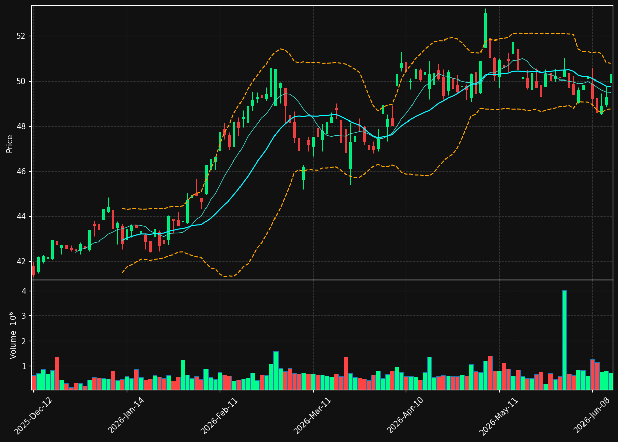 EN.PA chart