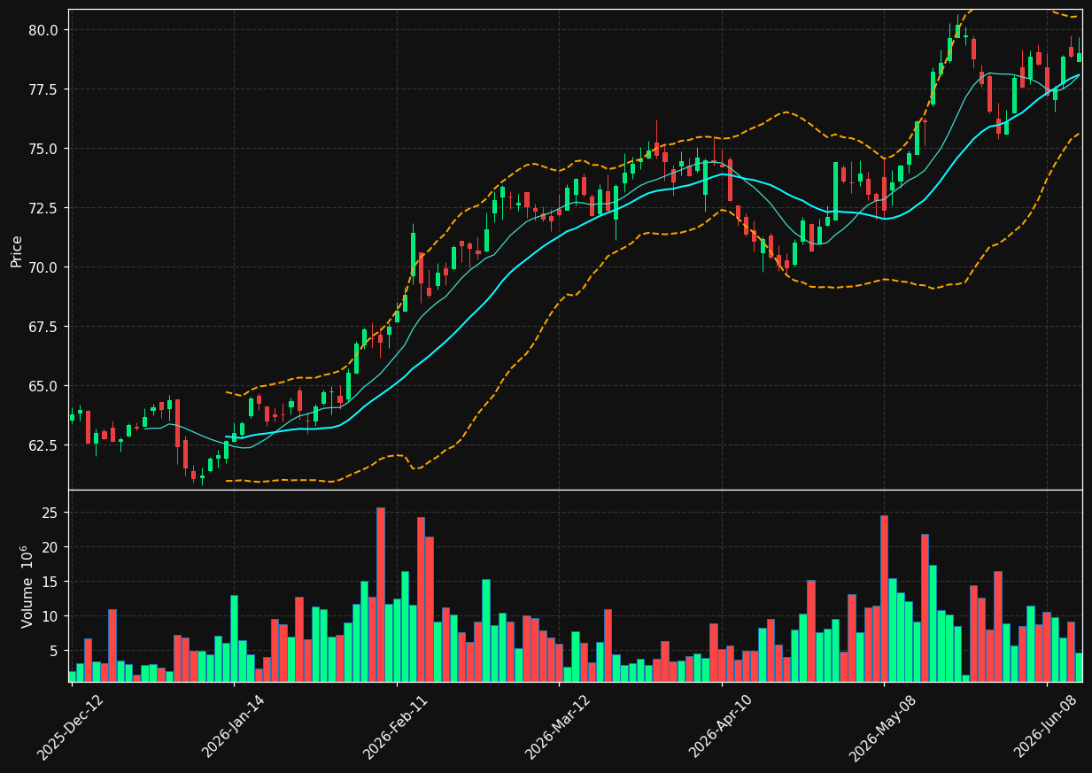 ENB.TO chart