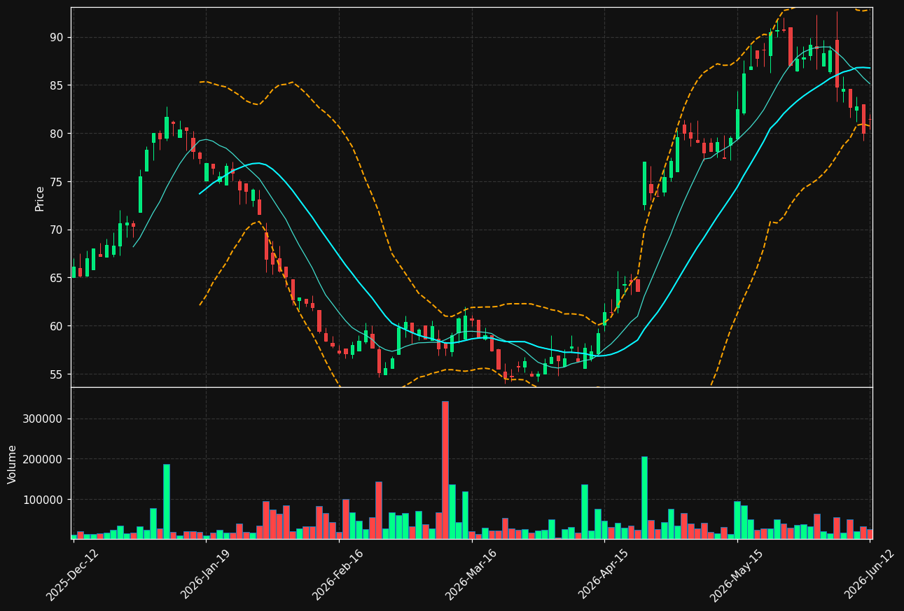 ENEA.ST chart