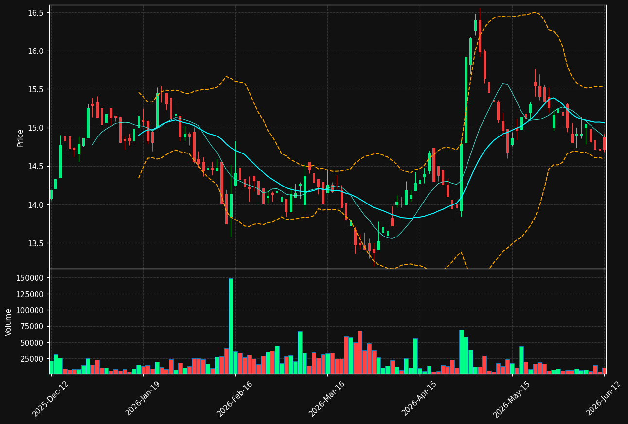 ENENTO.HE chart