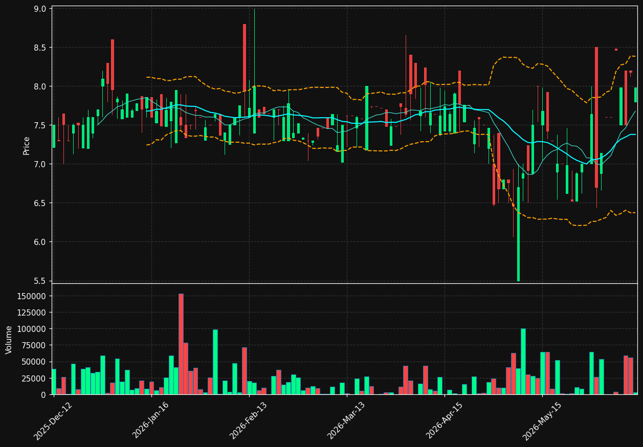 ENERG.OL chart