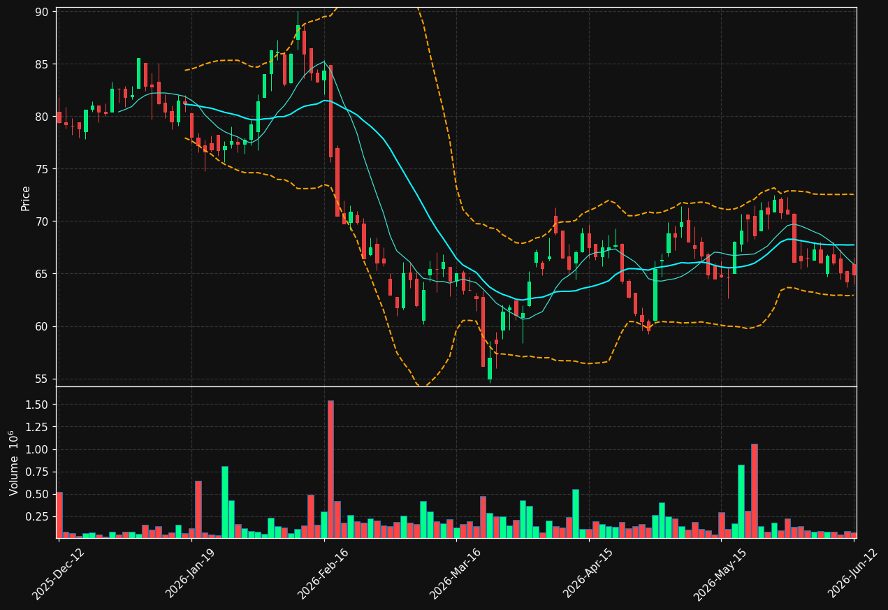 ENGCON-B.ST chart