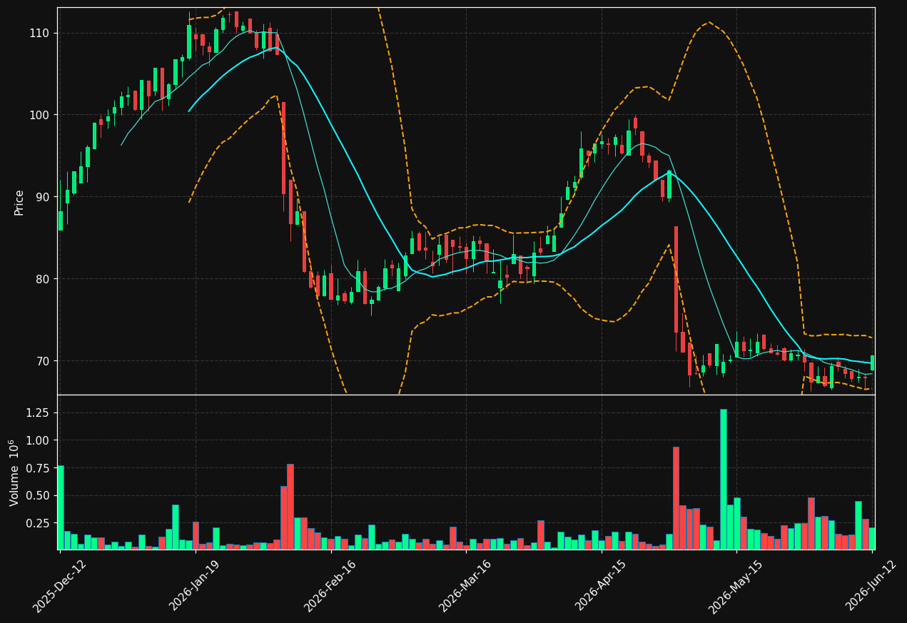 ENITY.ST chart