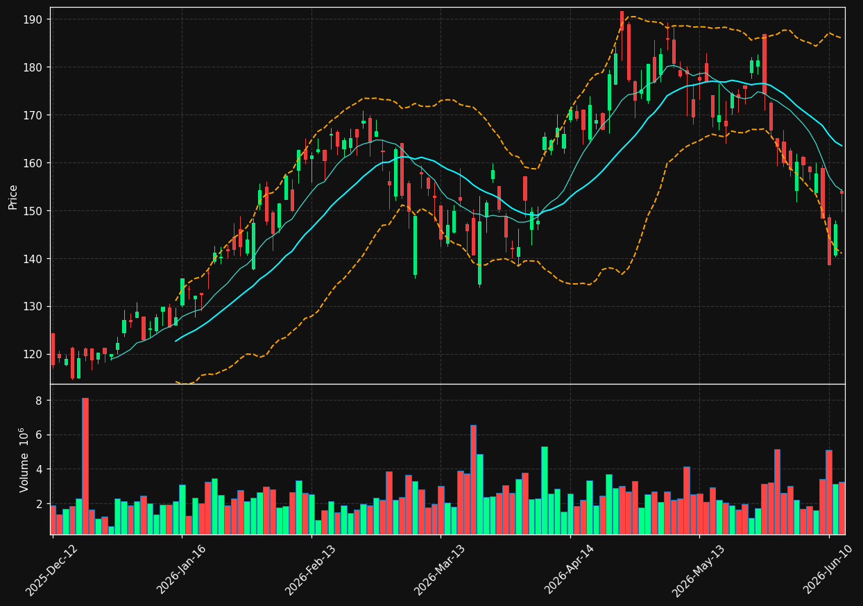 ENR.DE chart