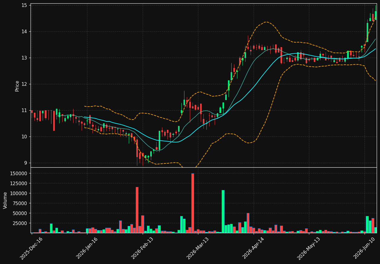ENRGY.BR chart