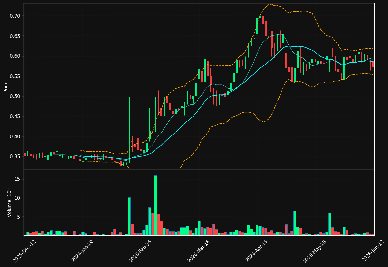 ENRO.ST chart