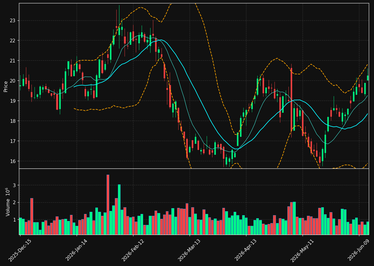 ENR chart