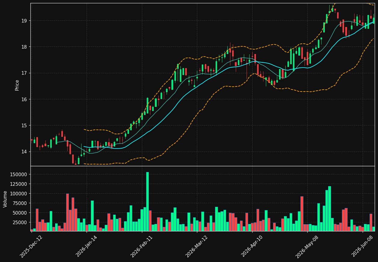 ENS.TO chart