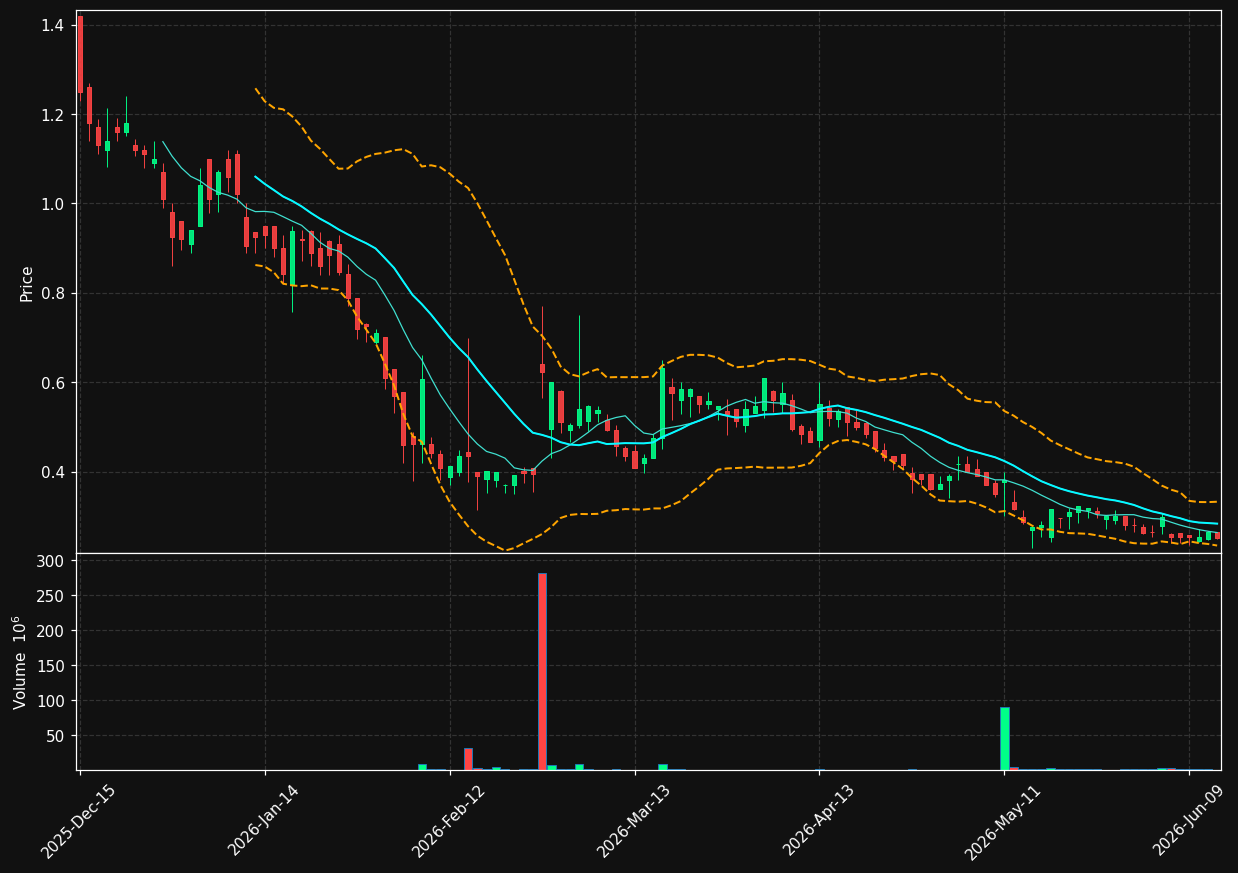 ENSC chart