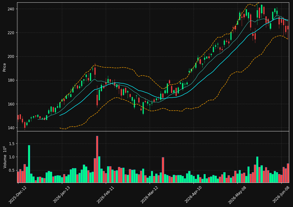 ENS chart
