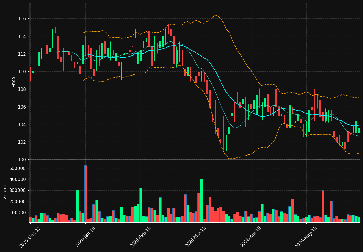 ENTRA.OL chart
