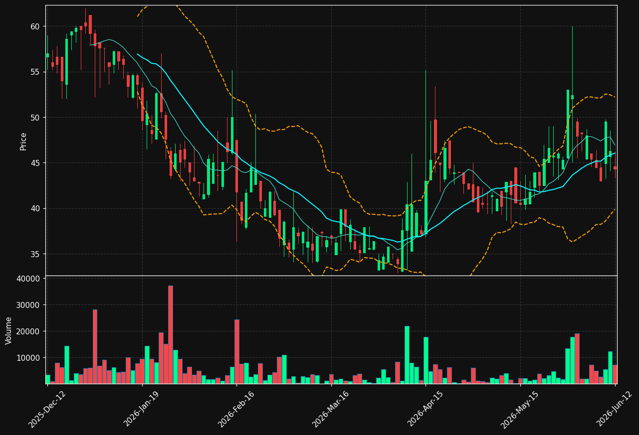 ENVAR.ST chart