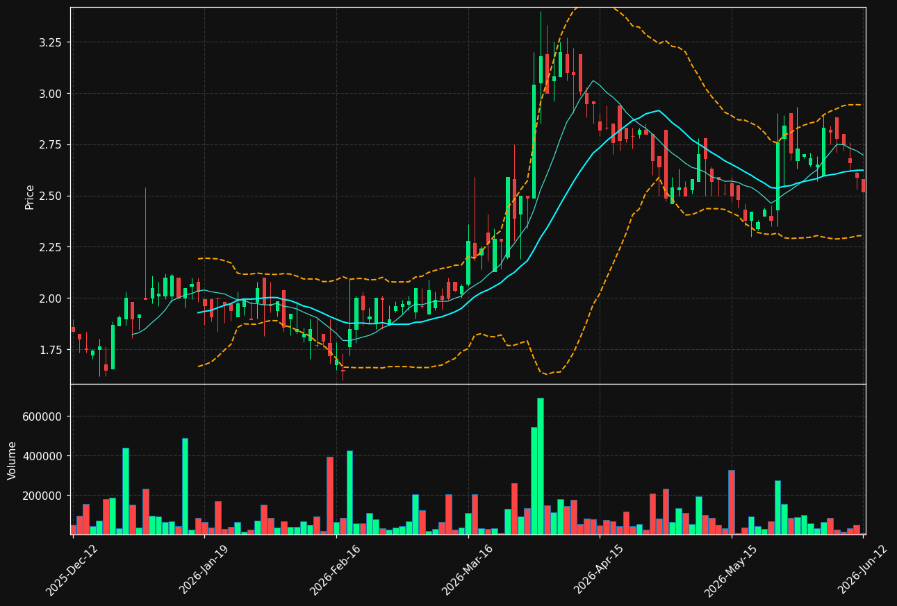ENZY.ST chart
