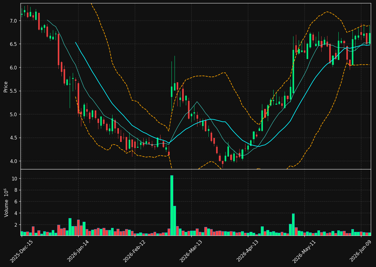 EOLS chart