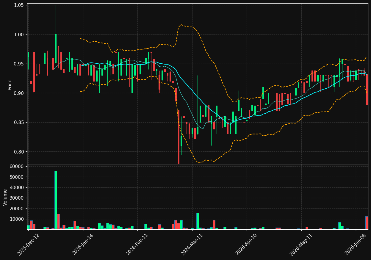 EOS.PA chart