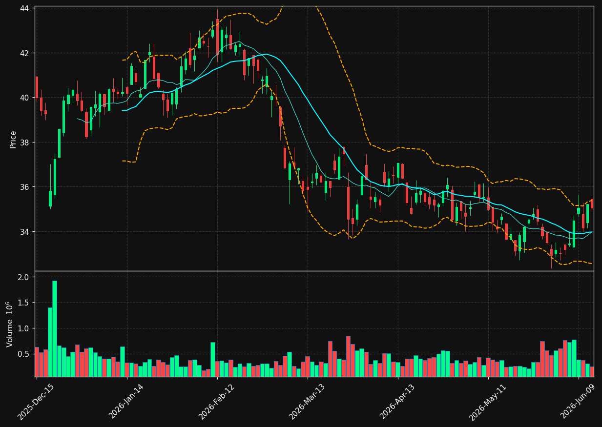 EPAC chart