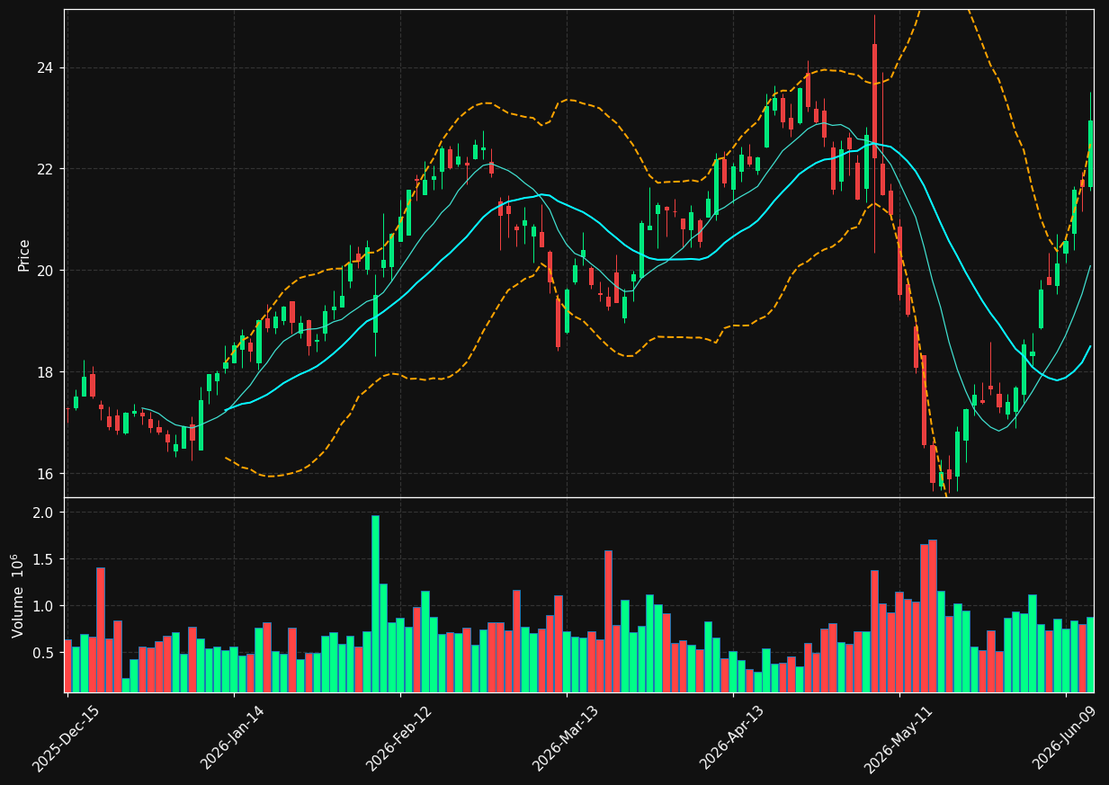EPC chart