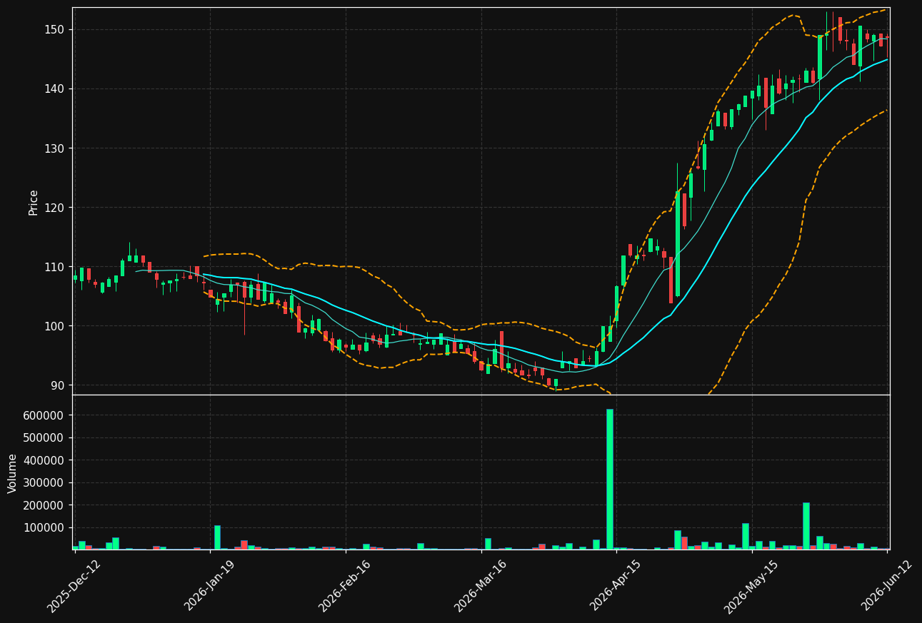 EPEN.ST chart