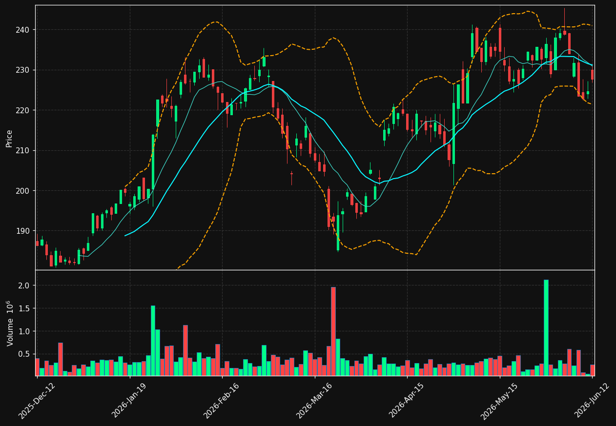 EPI-B.ST chart