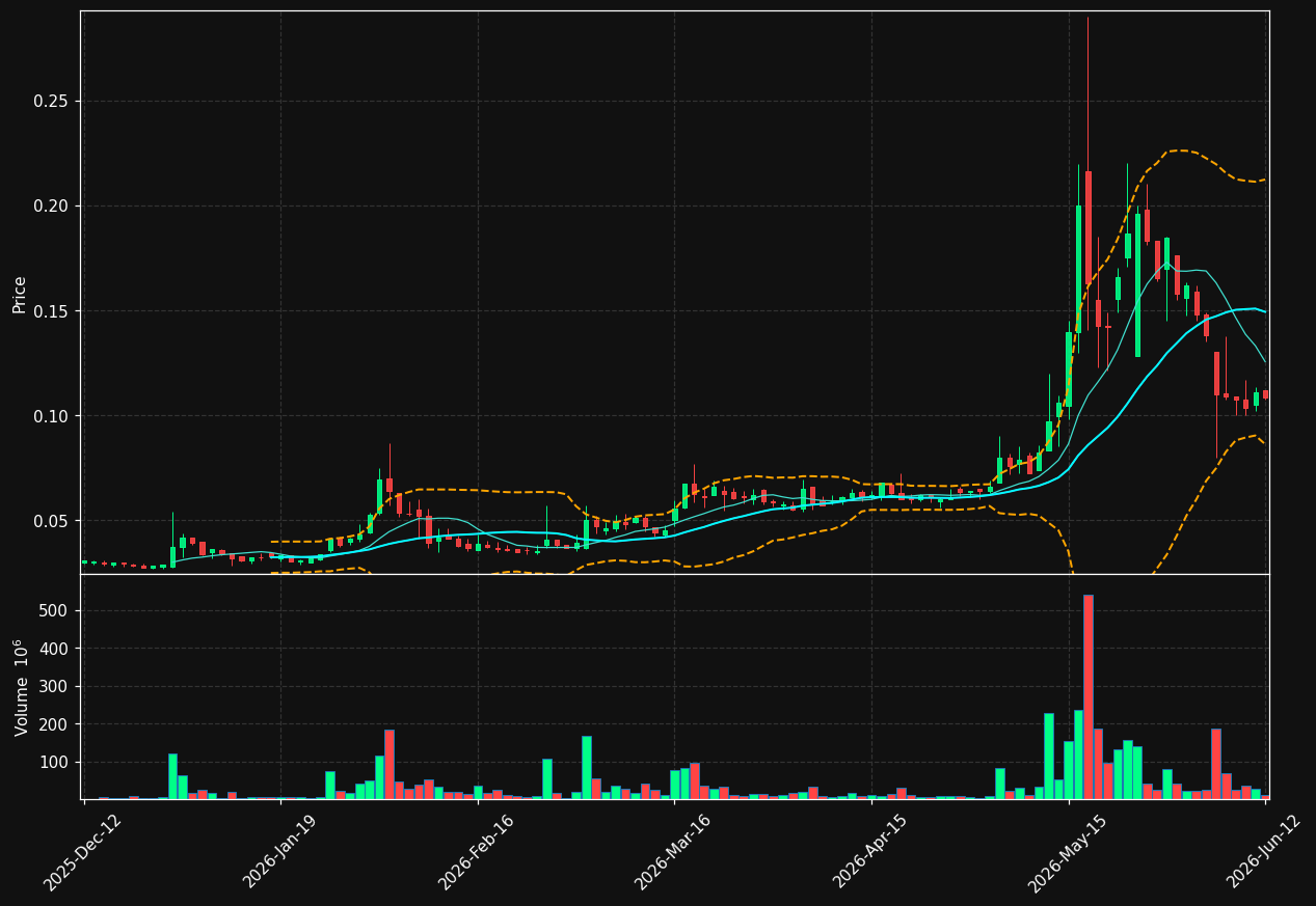 EPIS-B.ST chart