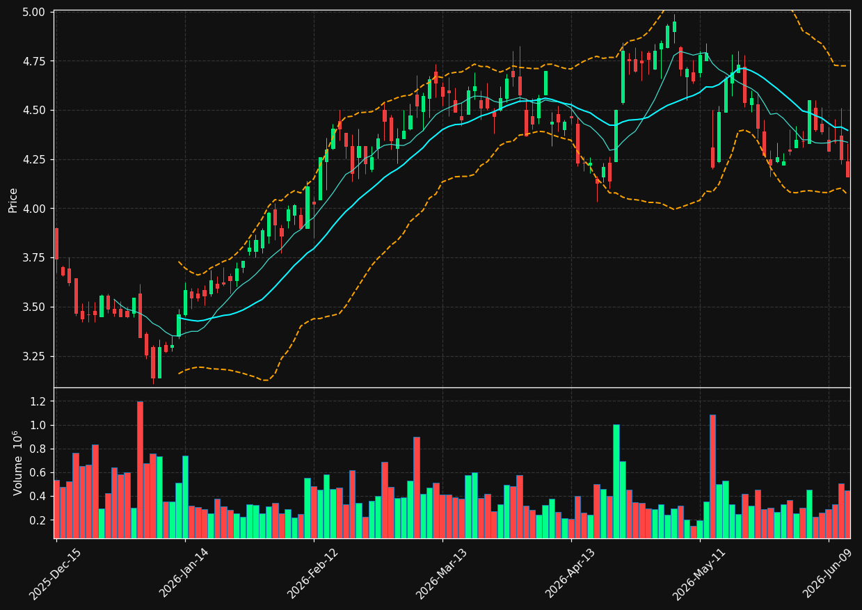 EPM chart