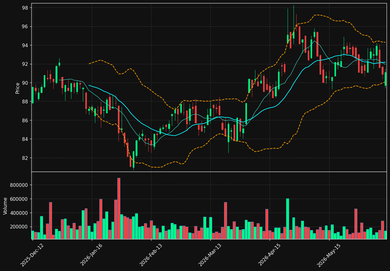 EPR.OL chart