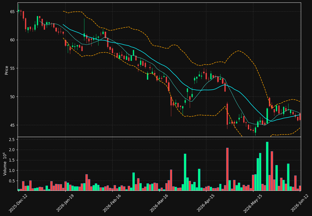 EPRO-B.ST chart