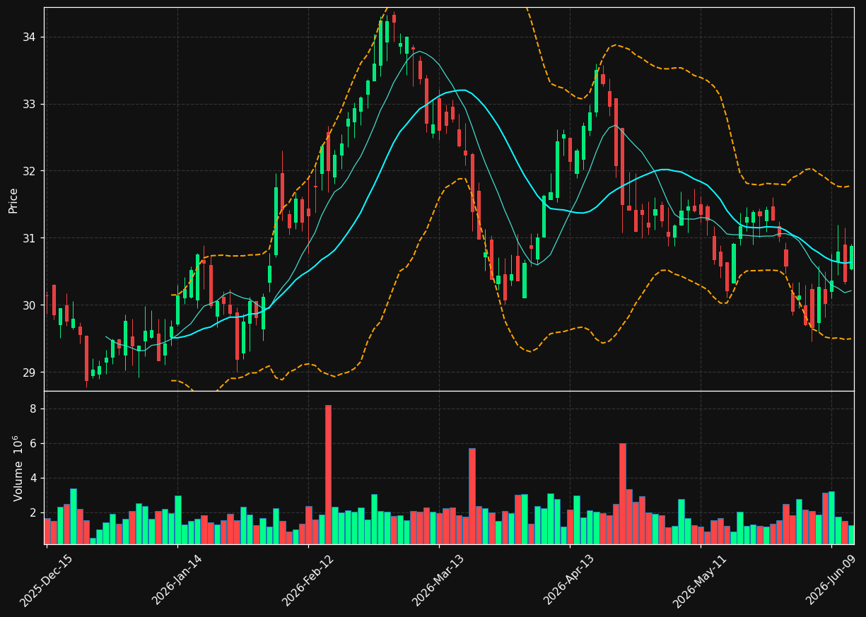 EPRT chart