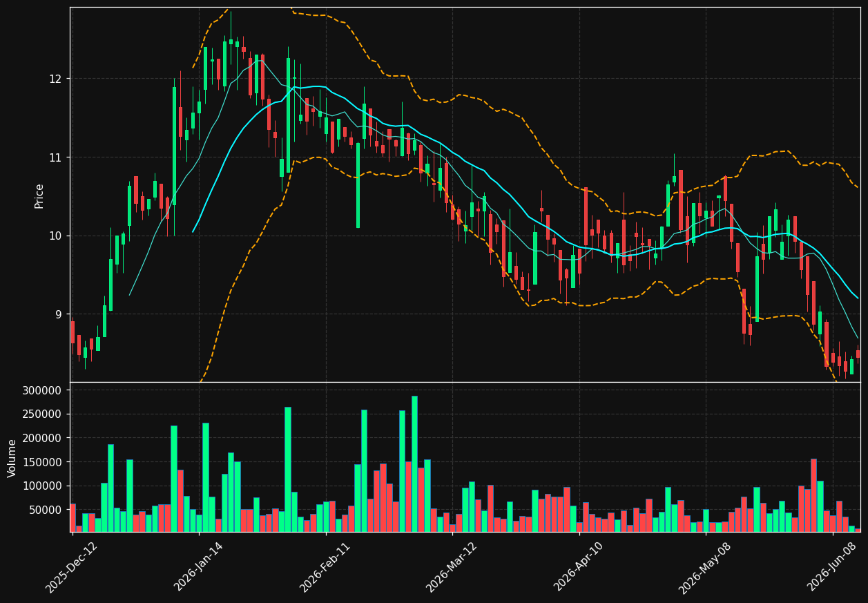 EPRX.TO chart