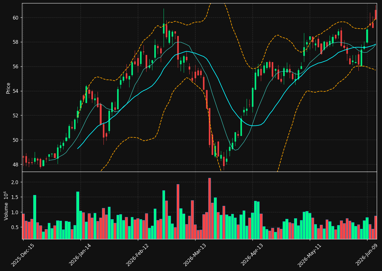 EPR chart