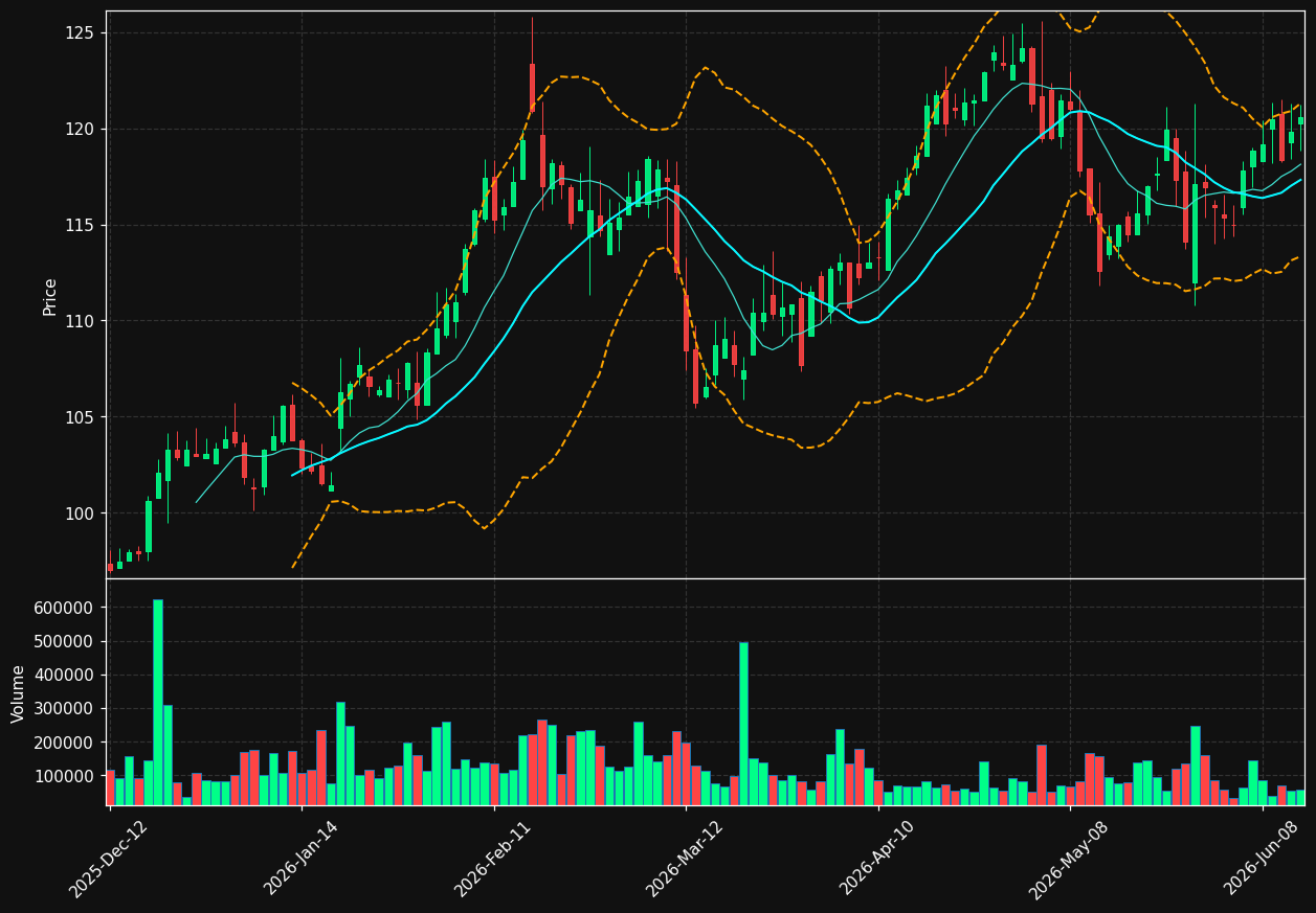 EQB.TO chart