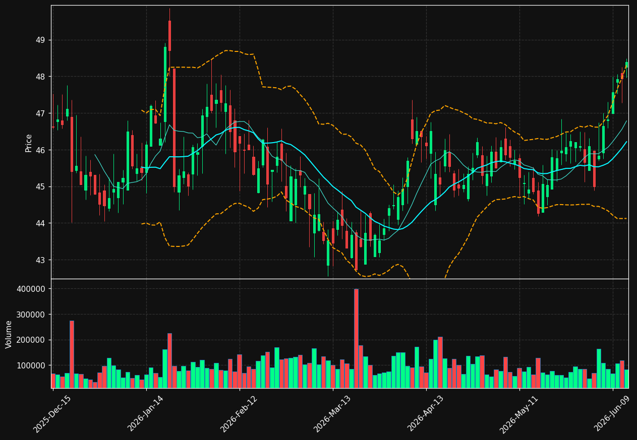 EQBK chart