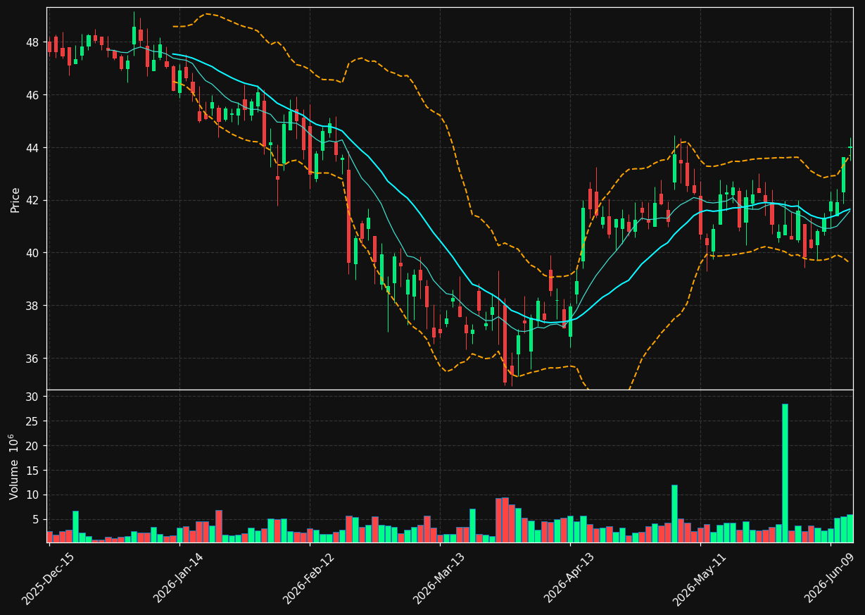 EQH chart