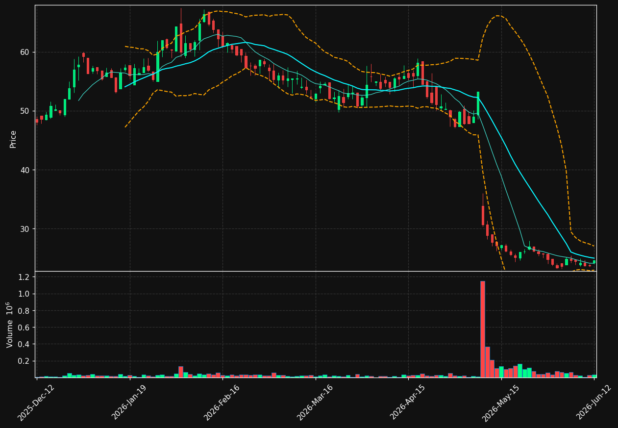 EQL.ST chart
