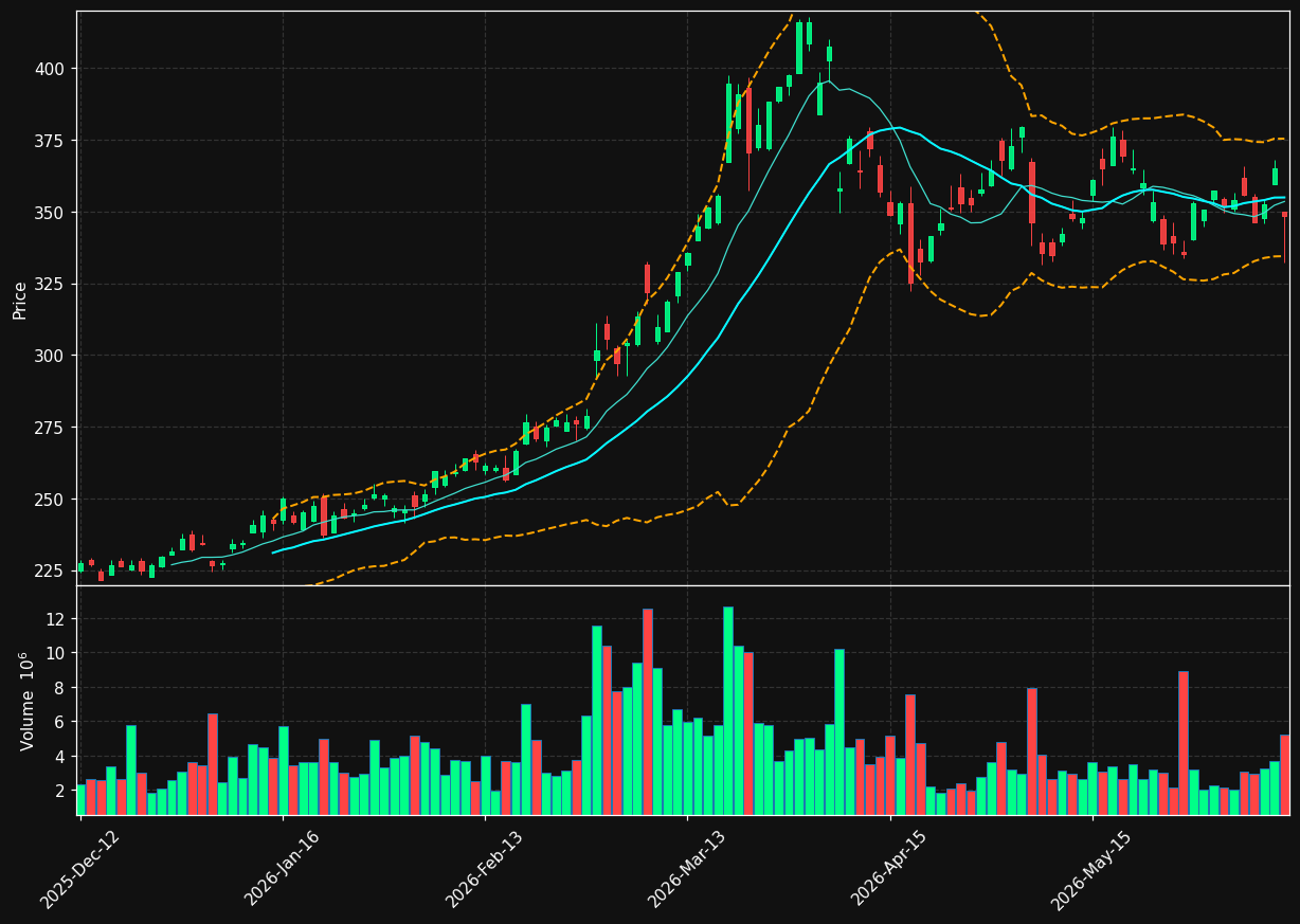 EQNR.OL chart