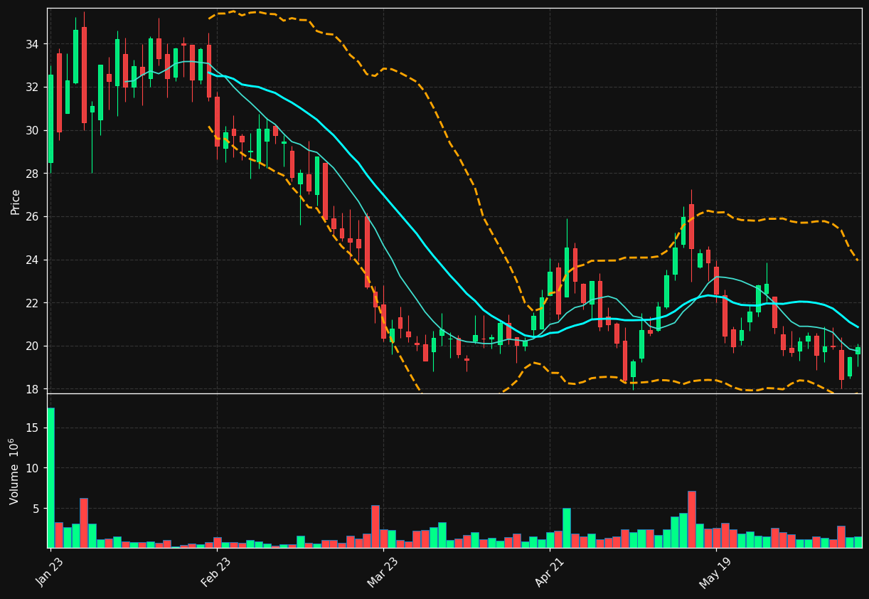EQPT chart