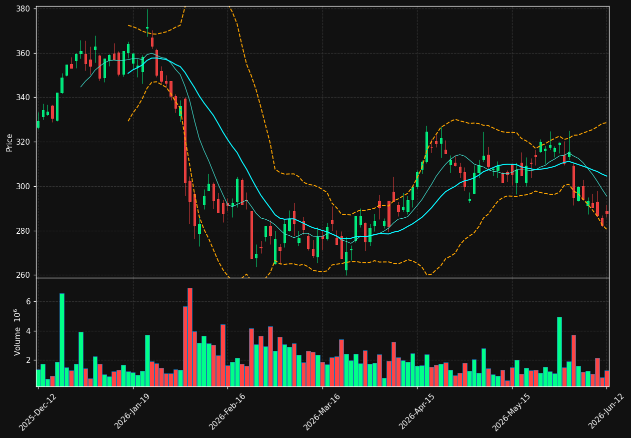 EQT.ST chart