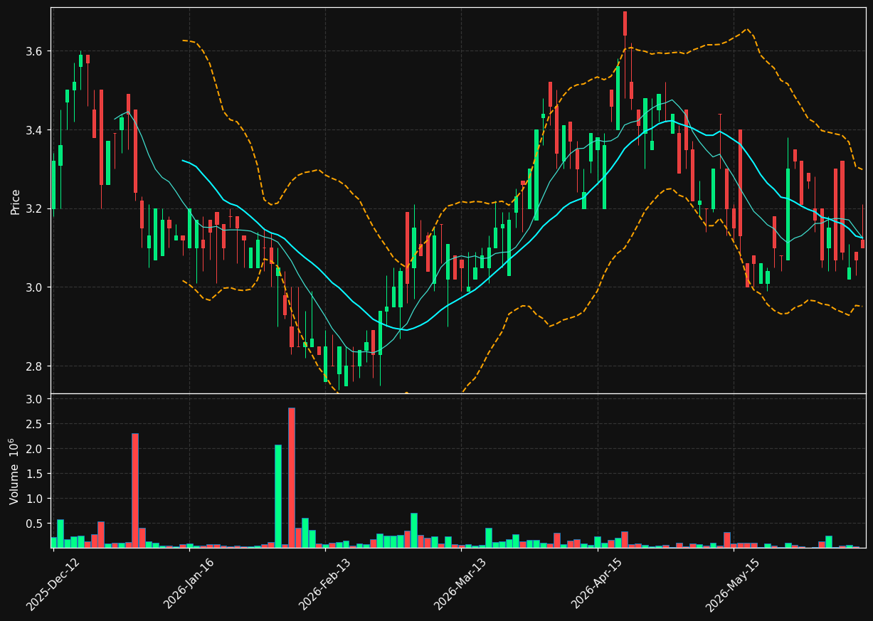 EQVA.OL chart