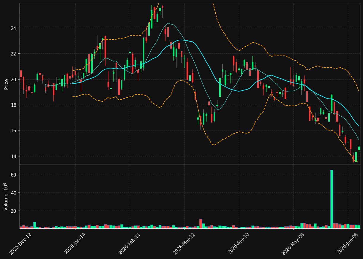 EQX.TO chart