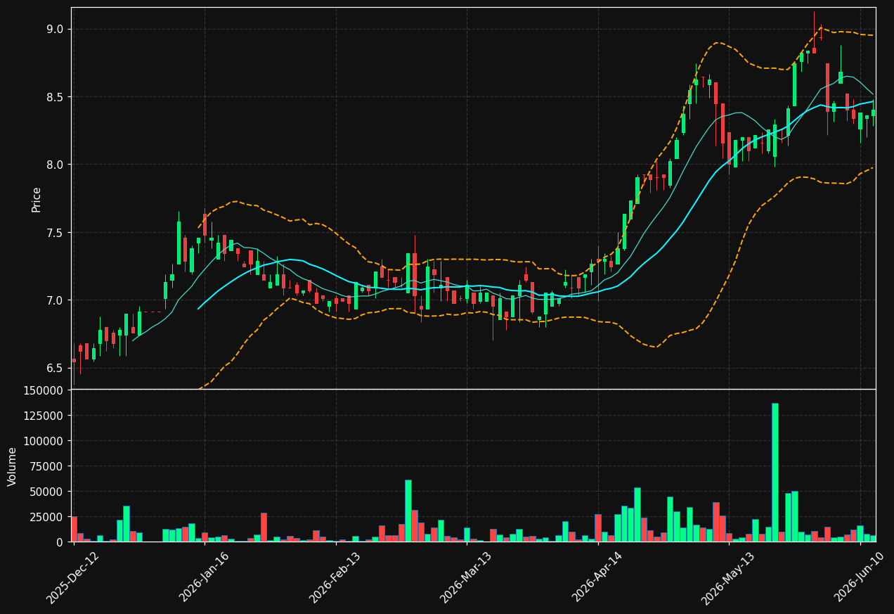 ERAG.DE chart