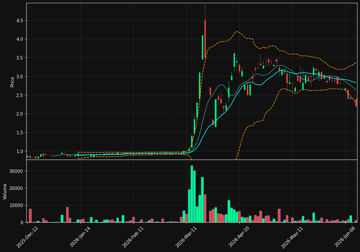 ERC.AS chart