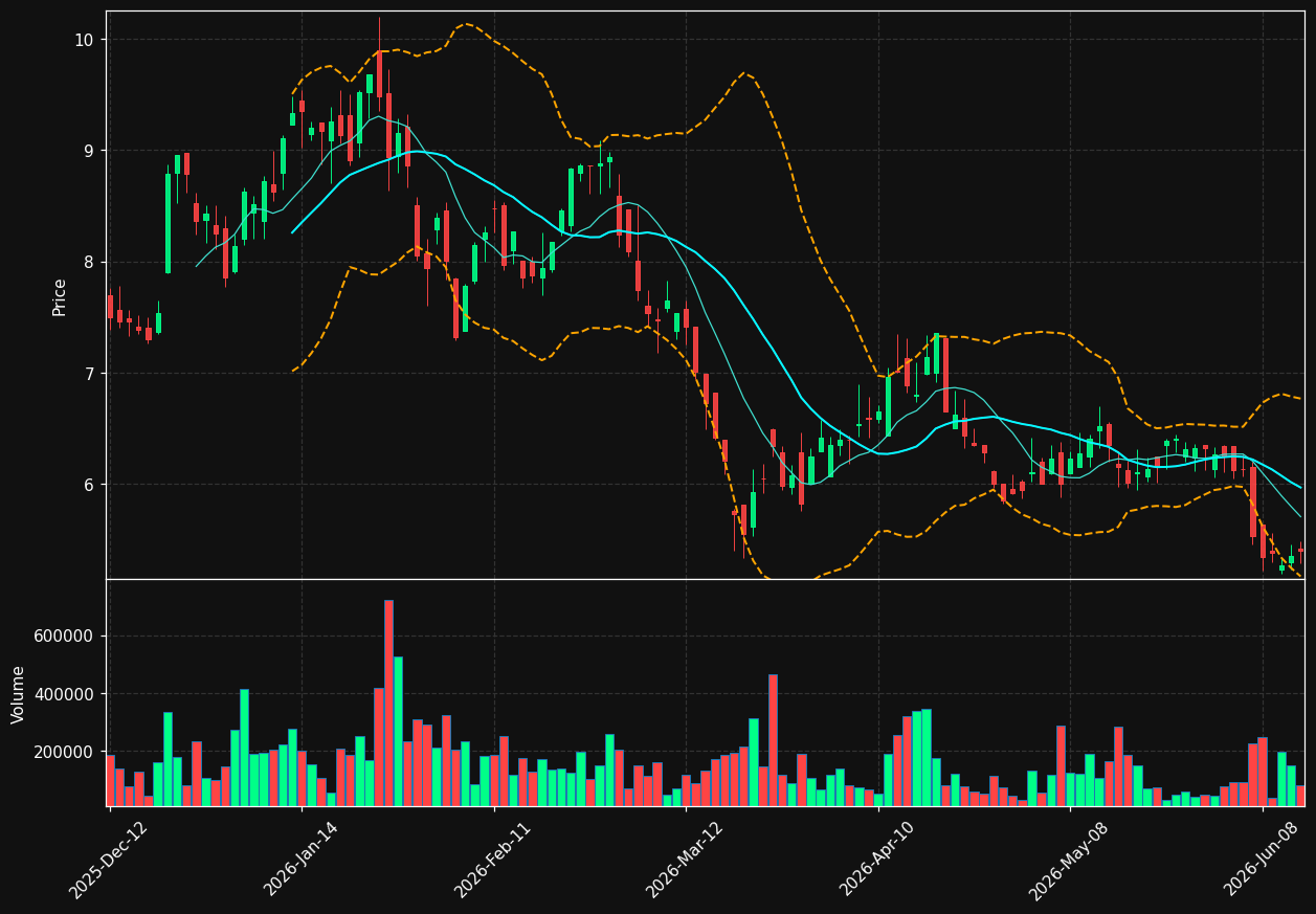 ERD.TO chart