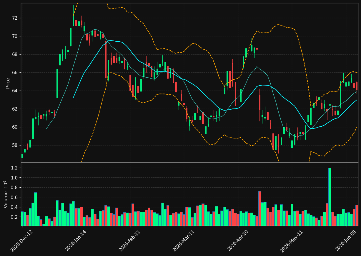 ERF.PA chart