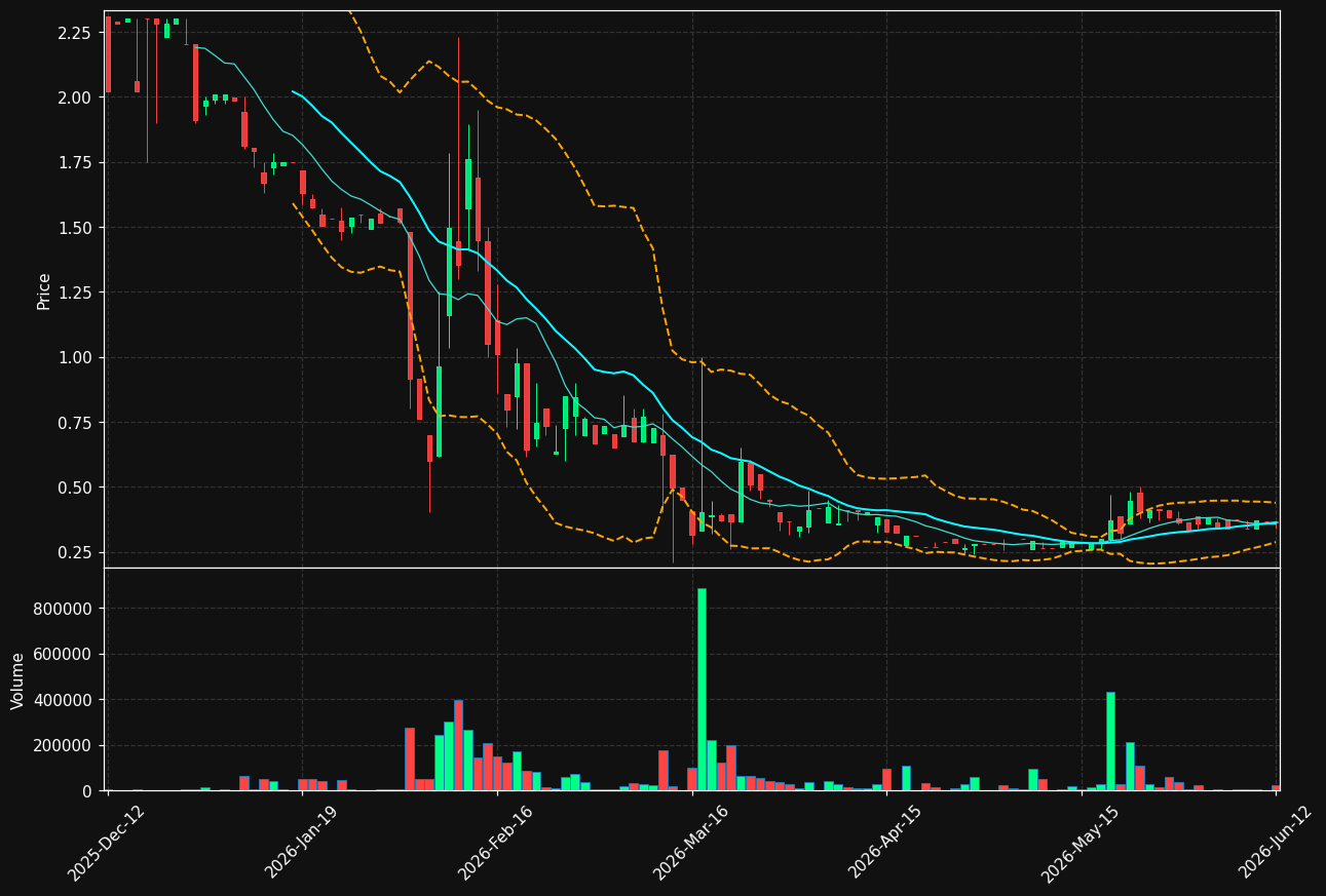 ERMA.ST chart