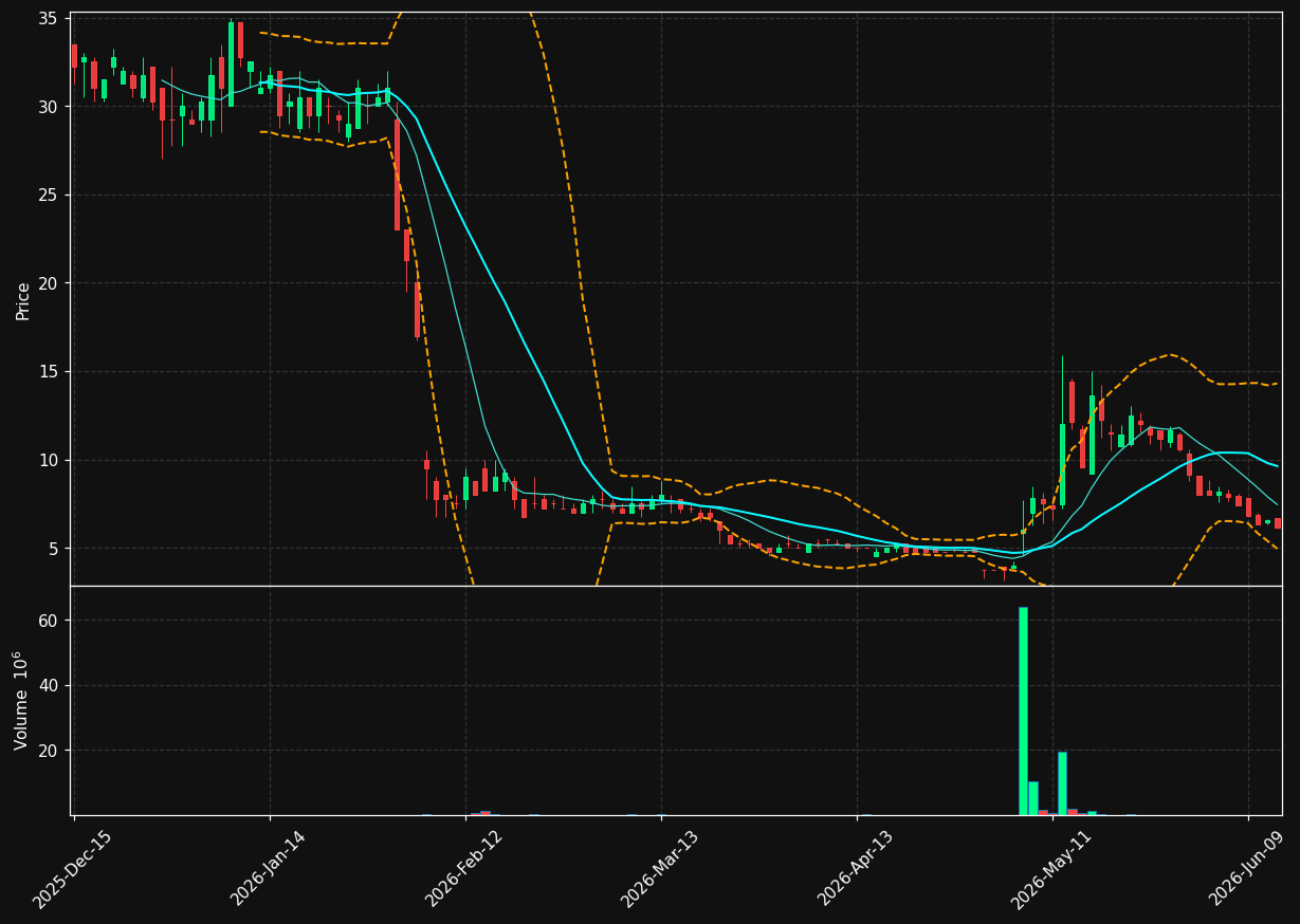 ERNA chart
