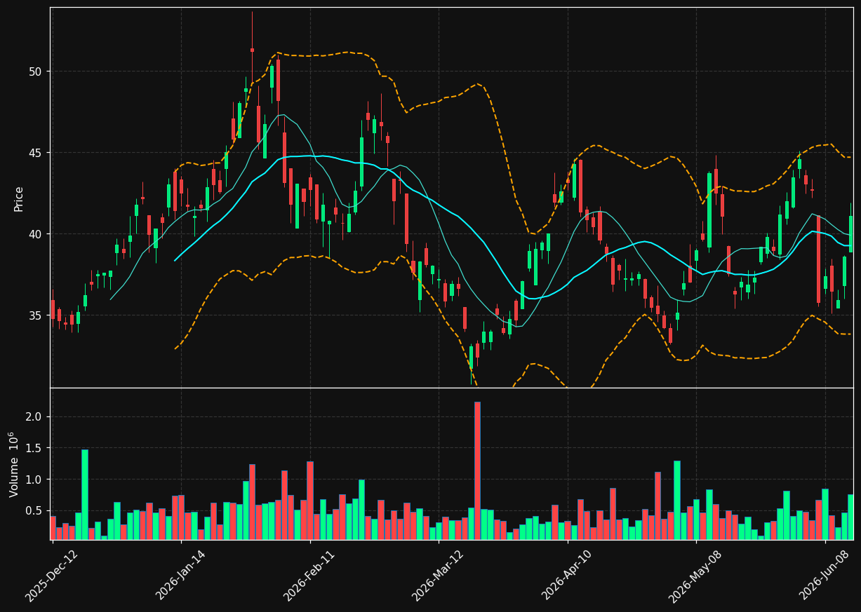 ERO.TO chart